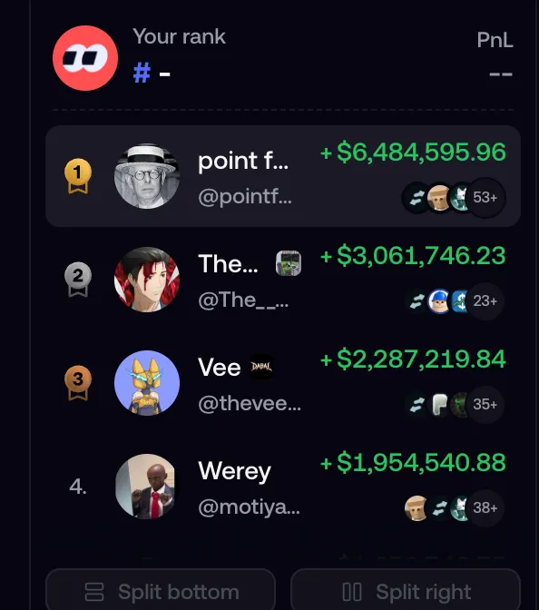 Fomo's trader leaderboard, ranked by PnL